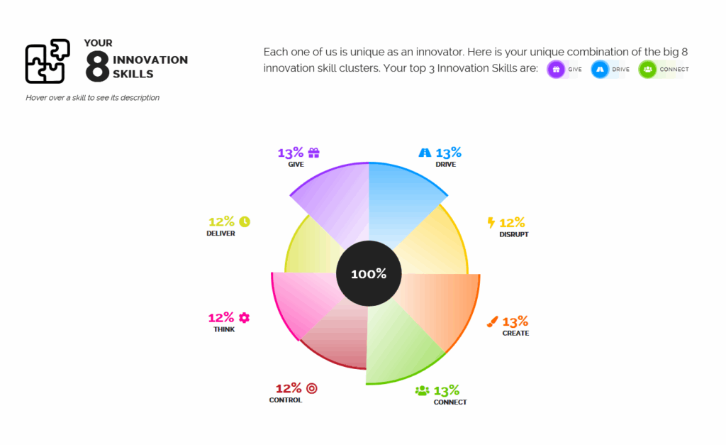 Individual Profiler Results Pie Chart