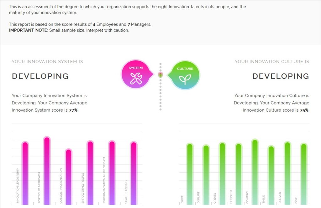 swarm innovation culture Analysis Page - Top Section