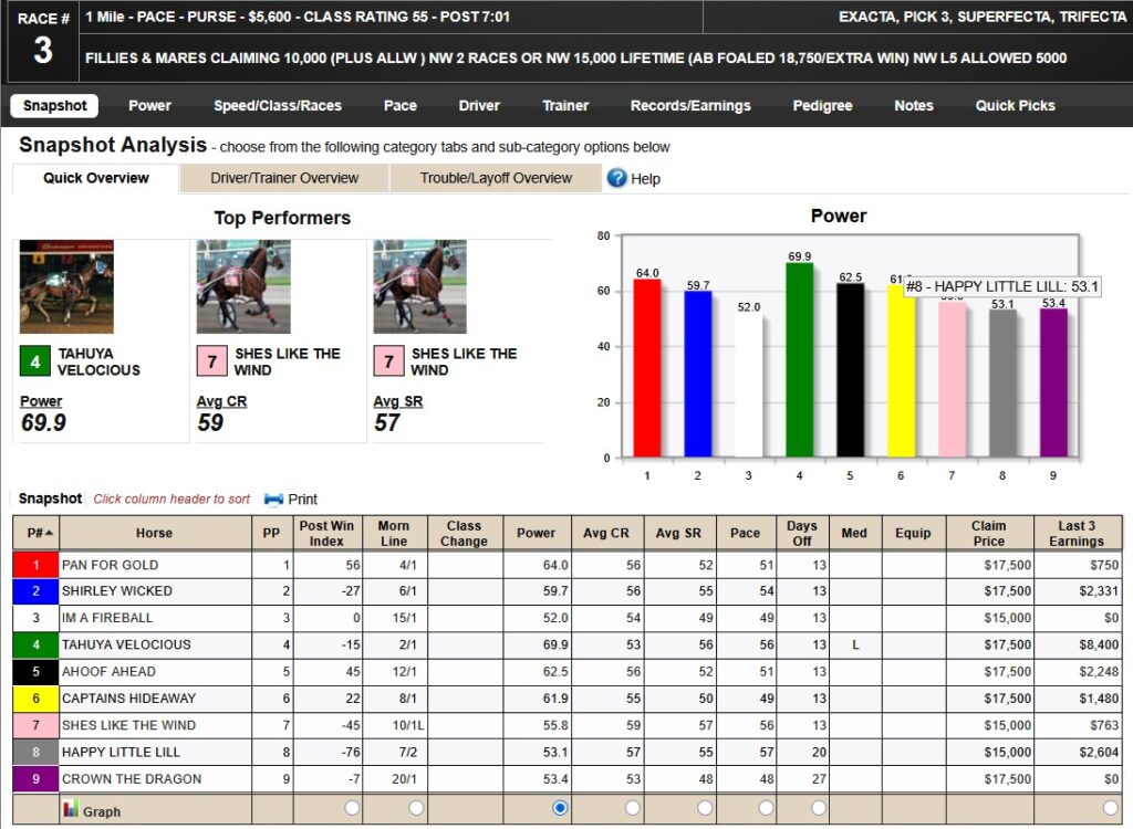 Track Master Harness Pro Graph and Chart
